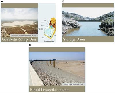 Harnessing Hydropower Potential in Desert Regions: The Case of Wadi Dayqah Dam, Quriyat, Oman